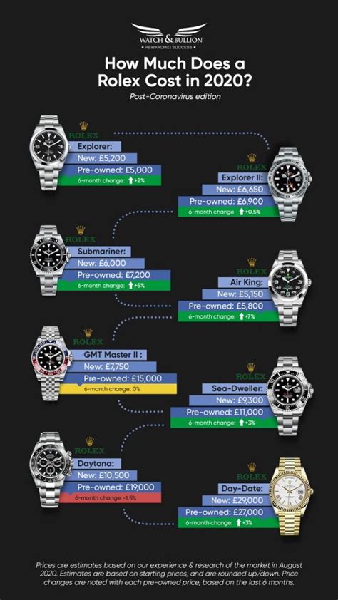 rolex date 40 price|rolex day date chart.